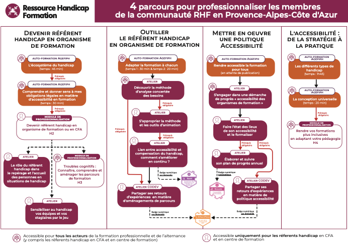 RHF Paca - Plaquette démarche de progrès